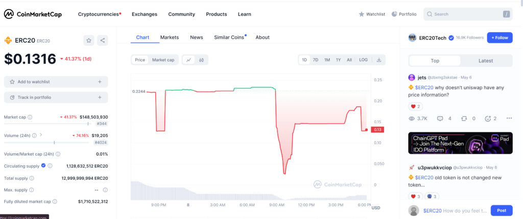 1000x Profit Ethereum Memes Coins