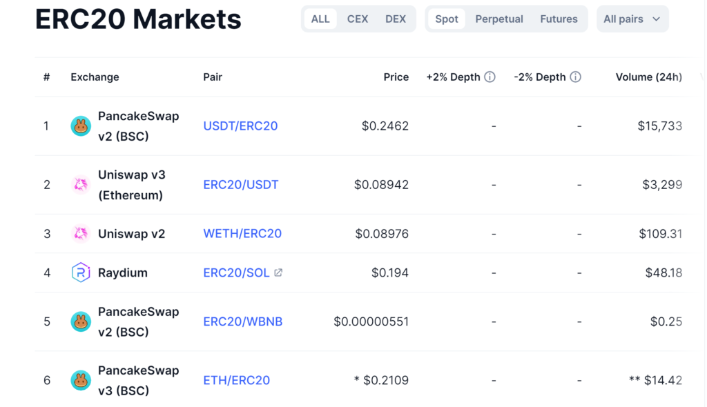1000x Profit Ethereum Memes Coins
