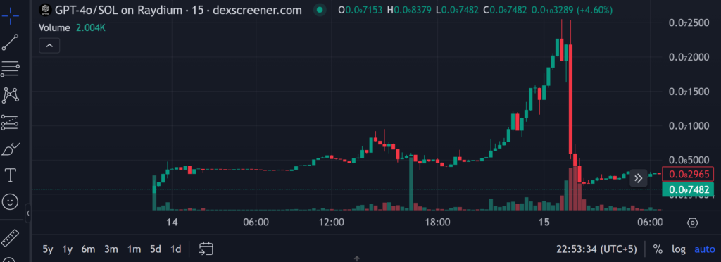 $17K Profit From Solana Meme Coin 🚀