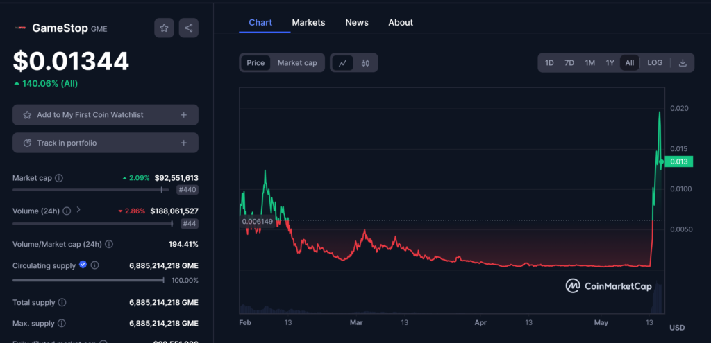 Next Big Meme Coin?