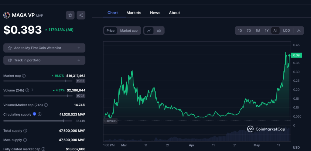 Next Big Meme Coin?