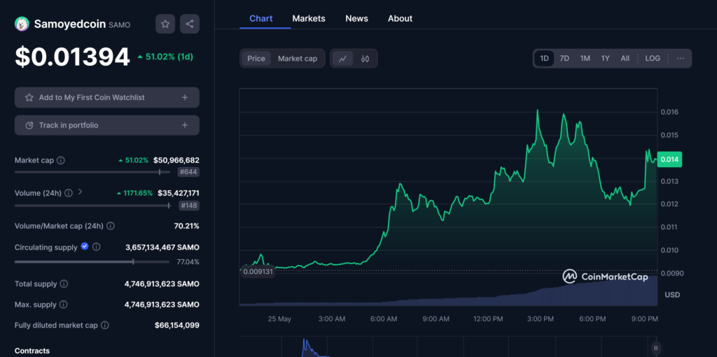 Best Meme Coin To Buy Now 🚀 June 2024
