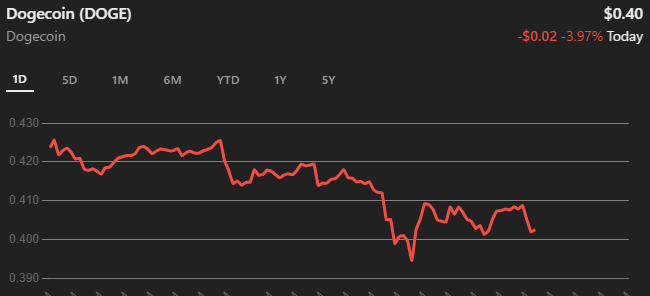In 2025 Dogecoin Prediction – Monthly Price Analysis & Expert Insights