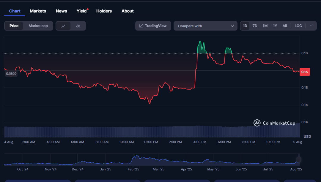 AI Companions AIC coin price chart