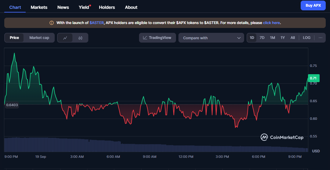 ApolloX (APX) Price Prediction ApolloX (APX) Price Prediction