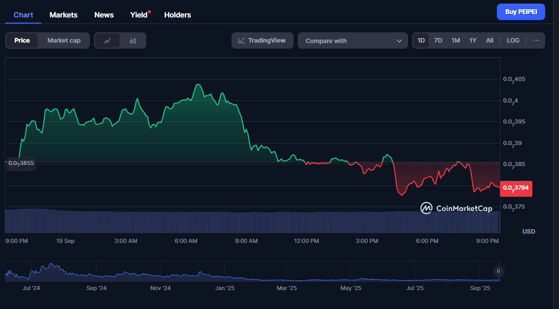 PeiPei Coin Price Prediction