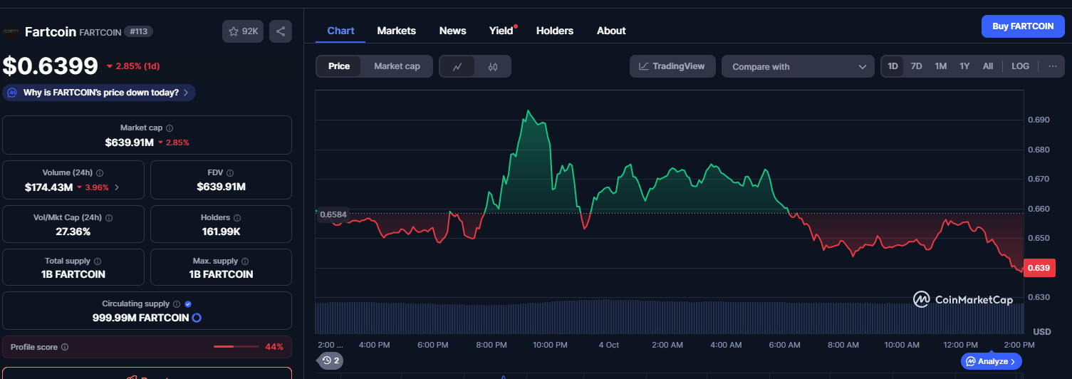 when Fartcoin will reach $1 when Fartcoin will reach $1