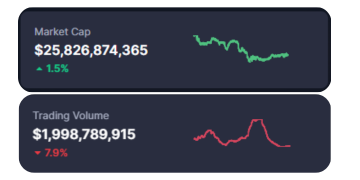 Best Low Cap Crypto Gems With Big Growth Chance