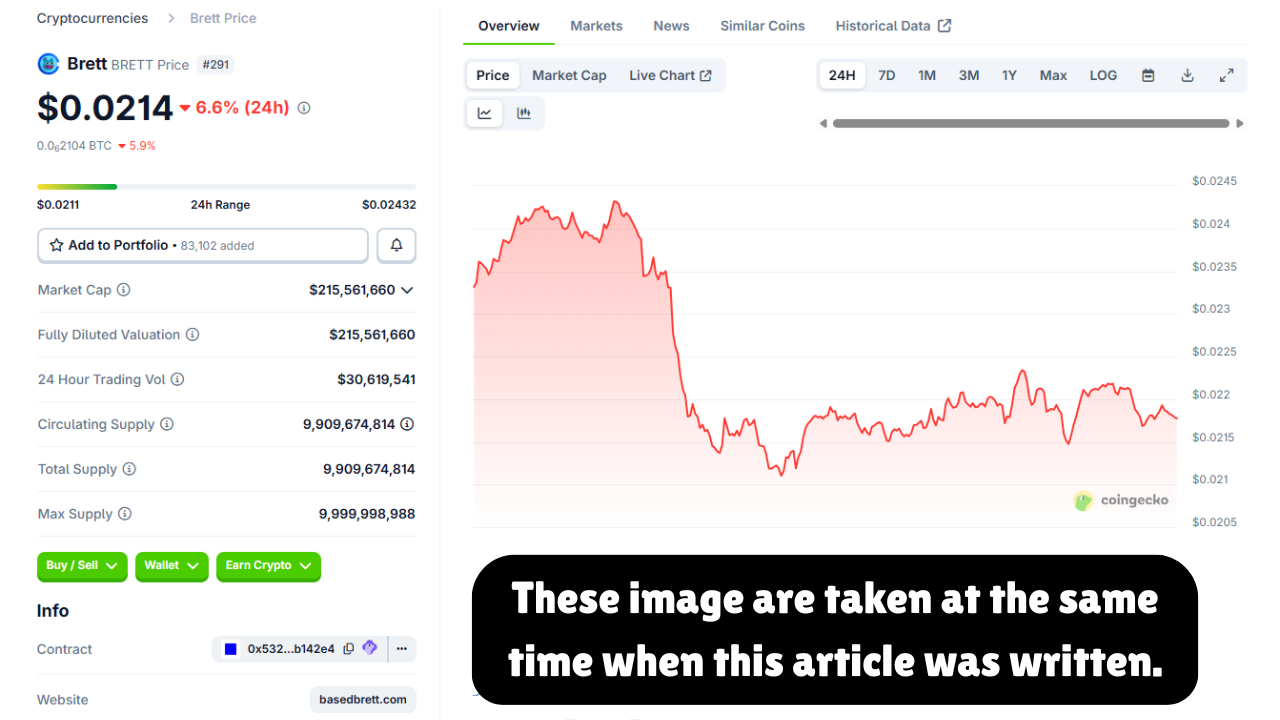 Why Brett Can Perform Well In Q4 2025 Why Brett Can Perform Well In Q4 2025